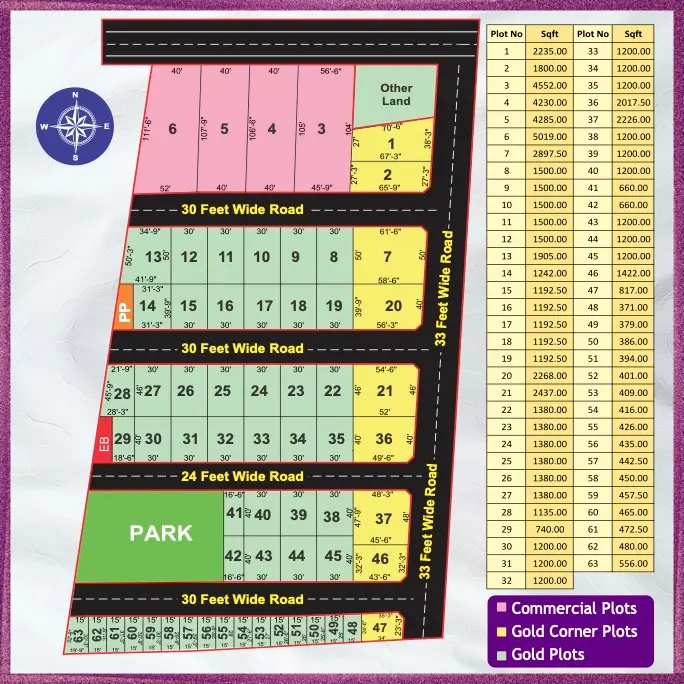 Gowtham Estates Layout near Kk nagar and Panjapur